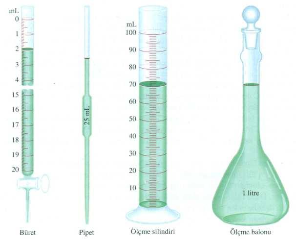 1.4. Ölçme Kimyada çalışmalar ağırlıklı olarak