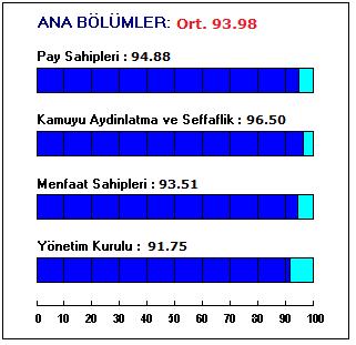 Kurumsal Yönetim Derecelendirmesi DOĞAN ŞİRKETLER GRUBU HOLDİNG A.Ş. (DOHOL) Kurumsal Yönetim Notu: 9.40 DÖNEM REVİZYONU Doğan Şirketler Grubu Holding A.Ş. A.Ş. (Doğan Holding) için Kurumsal Yönetim Derecelendirme notu 9,40 olarak güncellenmiştir.