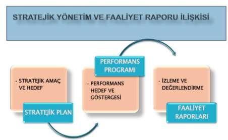 Ortahisar Belediyesi 2016 Yılı Faaliyet Raporu 228 S0A-1 Katılımcı Yönetim S0A-2 Kurumsal Gelişim S0A-3 Yaşanabilir ve Sağlıklı Kentleşme S0A-4 İnsani ve Toplumsal Gelişim Toplam Stratejik Hedef