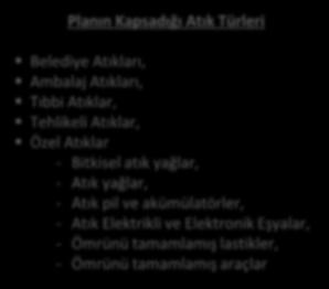 ULUSAL ATIK YÖNETİMİ VE EYLEM PLANI Amaç: Doğal kaynakların hızlı tüketiminin önüne geçilmesi amacıyla geri dönüşüm ve geri kazanım ile atıkların ekonomiye yeniden kazandırılması