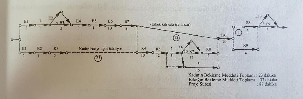 Plan Nedir?