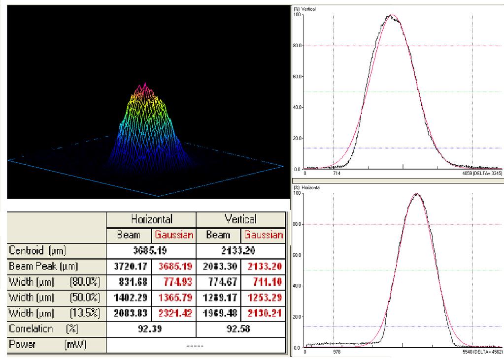 Şekil 4.13 Ti:Sapphire lazer için demet profili 4.2.5 Güç kararlılığının belirlenmesi Lazer demeti gücünün, lazerin kullanıldığı deney boyunca kararlı bir dağılıma sahip olması gerekir.