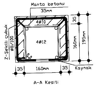 Şekil 11.