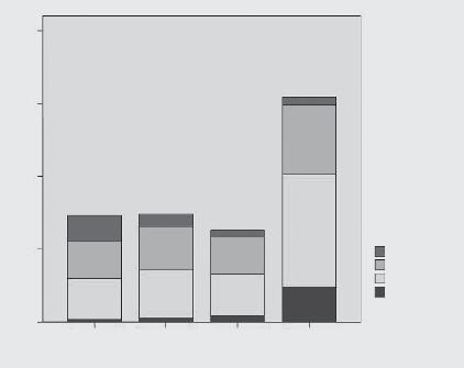 arttığı gözlendi (Tablo 3). Ek hastalıklardan HT; 156 olguda (%21.4) olup, OSAS da %24.9, basit horlamada %7.5 oranında saptandı, HT istatistiksel olarak OSAS olgularında daha sık gözlendi (p:0.001).