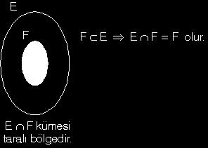 Kümelerde İşlemler 1-Kesişim:A ve