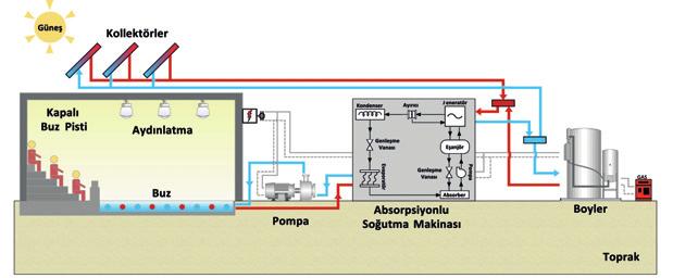 Kapalı buz pistinin 37 4 Kuzey enlem ve 37 29 Doğu boylamları arasında yer alan ve 854 m rakıma sahip Akdeniz iklimi özelliklerini gösteren Gaziantep şehrinde inşa edilmiş olduğu düşünülmüştür.