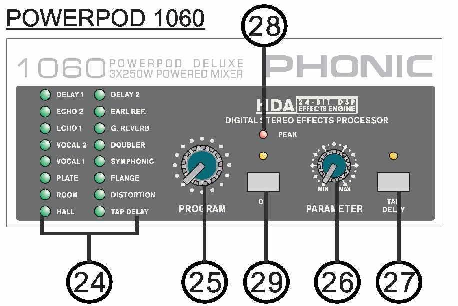 Panorama/Denge Denetimi (sadece Powerpod 1060 ve 1062 Deluxe) Audio sinyalinin, ana mix in sol ve sa taraflar ndan hangisine ne oranda, hangi aç da da laca belirler.
