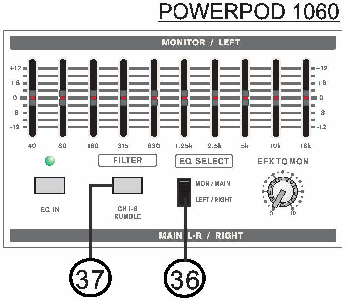 36. EQ Seçim Anahtar (sadece Powerpod 740, 1060 ve 1062 Deluxe) Bu anahtar (sadece Powerpod 740, 1060 ve 1062 Deluxe modellerinde) EQ devrelerinin nas l kullan laca belirler.