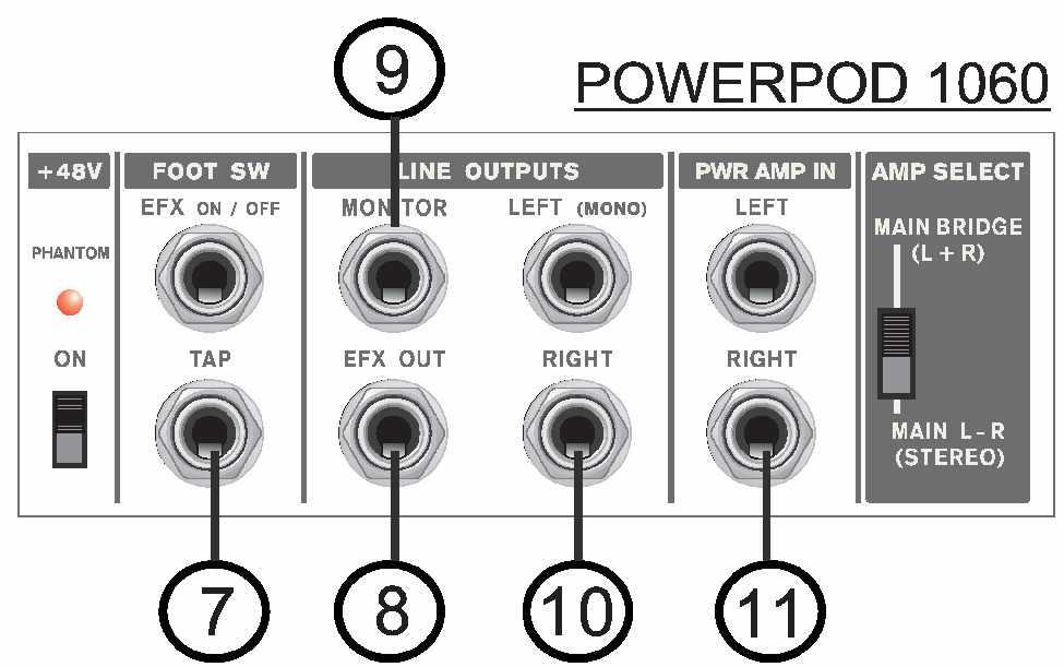 6. AUX Giri ler Bu TS giri lerden (Powerpod 620 ve 740 Deluxe modelinde mono, Powerpod 1060 ve 1062 Deluxe modelinde stereo dur) sub mixer veya efekt i lemci gibi harici paralel ayg tlar ba lan r.