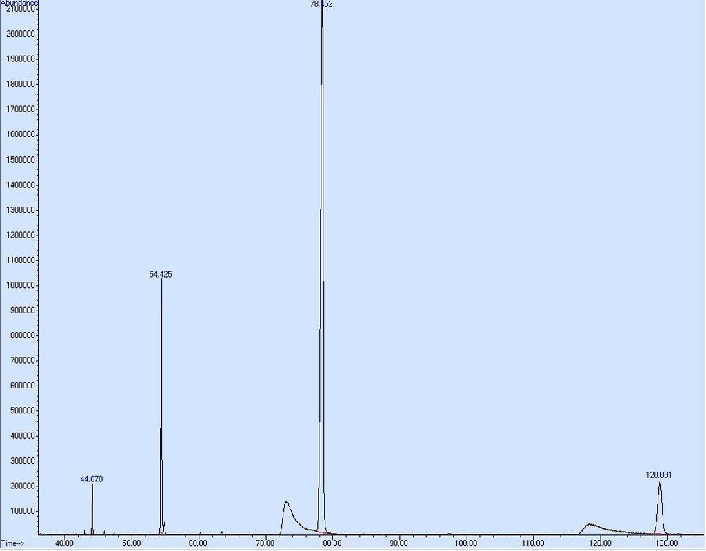 53 5.4. Jojoba Yağının Analizi Jojoba yağından 0,5 gram bir behere alınıp üzerine 5ml 0,5 M metanollü KOH ilave edilmiştir ve geri soğutucu altında 150 170 0 C de kaynatılmıştır.