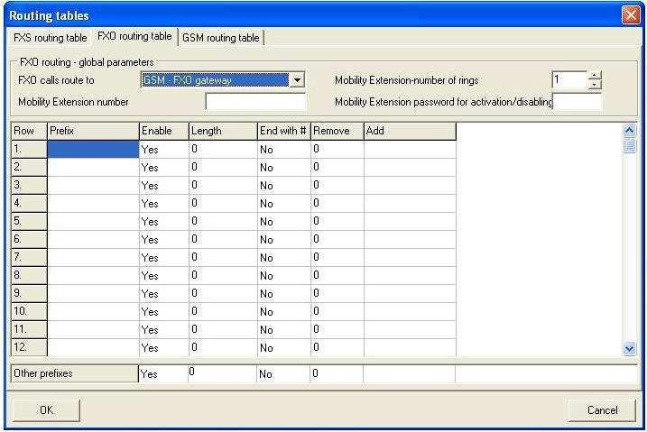 Mobility Extension number of rings : Mobility Extenison uygulamasının FXS portunda kaç çalıştan sonra devreye gireceği bu alanda belirlenir.