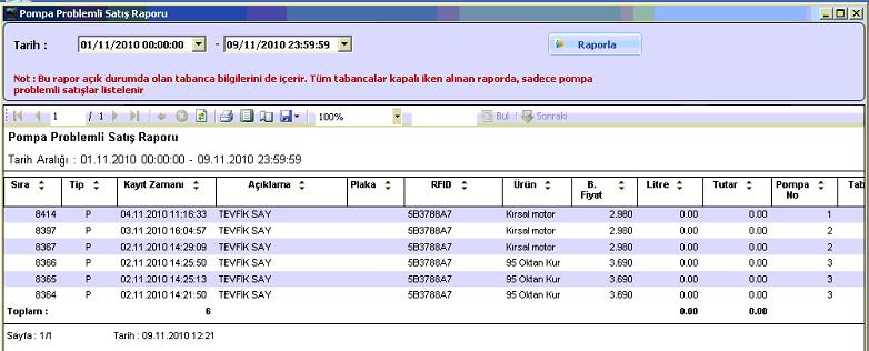 2.1.8 Pompa Elektronik Sayaç Kontrolü: Pompalar (ABÜ)ile Otomasyon sistemin haberleşmesinin kesilmesi(devredışı) durumunda, haberleşmenin tekrar sağlatıldığı andaki pompanın vermiş olduğu sayaç