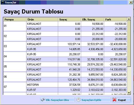 Resim4. Sayaç Değişiklik Tablosu 2.1.