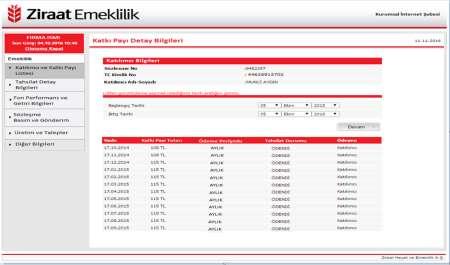 iletilmesi Katkı payı