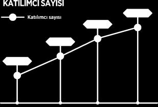 ZİRAAT HAYAT VE EMEKLİLİK A.Ş. 521.