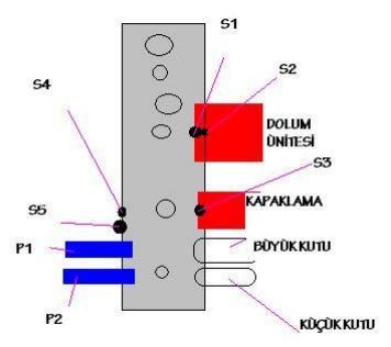 TEKNOLOJĠ FAKÜLTESĠ ELEKTRĠK-ELEKTRONĠK MÜHENDĠSLĠĞĠ BÖLÜMÜ UYGULAMA NO: 43 43.ġiĢe Doldurma Otomasyonu Bir dolum tesisinde BÜYÜK ve KÜÇÜK ebetta şişeler karışık halde yürüyen banttan gelmektedir.