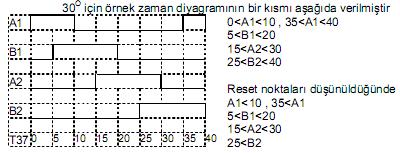 Problem P07-1: A- I0.1 giriş sinyali uygulandığında step motor saat ibresi yönünde dönecektir. I0.1 giriş sinyali kesilse dahi dönüş hareketi devam edecektir.