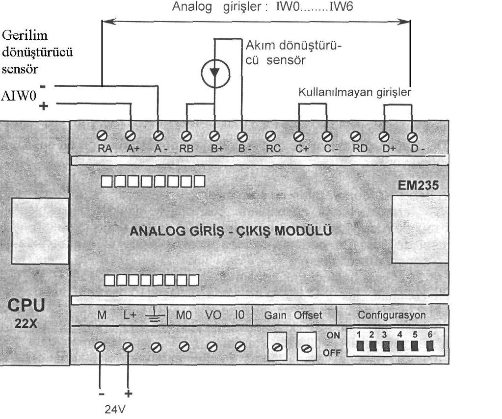 ÖRNEK-2 PLC