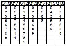 0 A Segmenti Q0.0 Sinyal I0.1 B Segmenti Q0.1 I0.2 C Segmenti Q0.2 I0.3 D Segmenti Q0.3 I0.4 E Segmenti Q0.4 I0.5 F Segmenti Q0.5 I0.6 G Segmenti Q0.