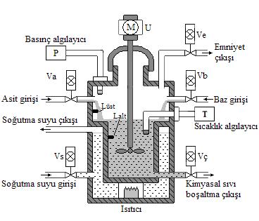 TEKNOLOJĠ FAKÜLTESĠ ELEKTRĠK-ELEKTRONĠK MÜHENDĠSLĠĞĠ BÖLÜMÜ UYGULAMA NO: 38 38.Kimyasal Proses Sistemi Bu deneyde, kimyasal proses sisteminin, PLC Simülatörü üzerinde kontrol edilmesi amaçlanmıģtır.