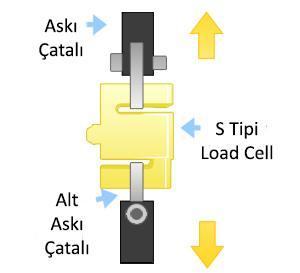 36 S Tipi Load Cell, özellikle bant