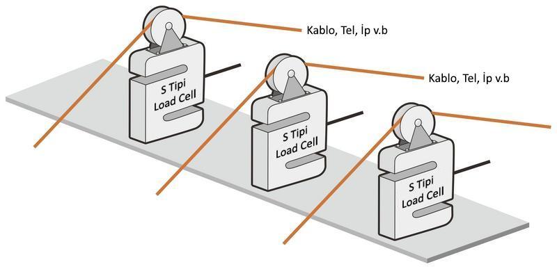 37 Şekilde, S Tipi Load Cell sensörler, kablo, tel, ip v.