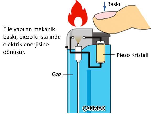 Piezoelektrik Etkili Sensörler