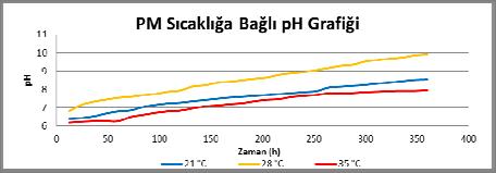 Mustafa GEZİCİ, Konuralp ELİÇİN,Recai GÜRHAN Şekil 24. Dunaliellasalinasp.