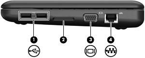 Sağ taraftaki bileşenler Bileşen Açıklama (1) USB bağlantı noktaları (2) İsteğe bağlı USB aygıtları bağlanır.