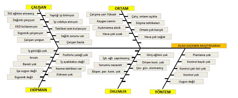 İSG PROJE YÖNETİMİ TEHLİKE ANALİZ