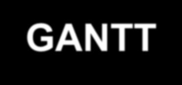 GANTT   69