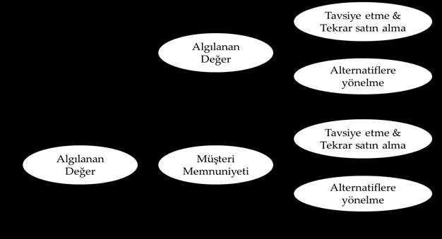 III. Rekreasyon Araştırmaları Kongresi 490 2 / df 3,626 2,163 5 GFI,944,933 0,8 AGFI,891,897 0,8 TLI,922,950 0,9 CFI,950,962 0,9 RMSEA,098,066 0,08 Doğrudan ve dolaylı model uyum değerleri birlikte