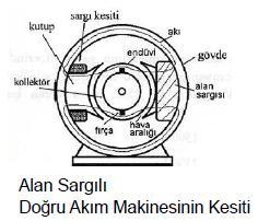 çalışır 14.03.