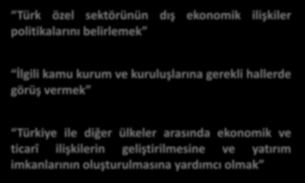 fıkrası uyarınca Türk özel sektörünün dış ekonomik ilişkiler