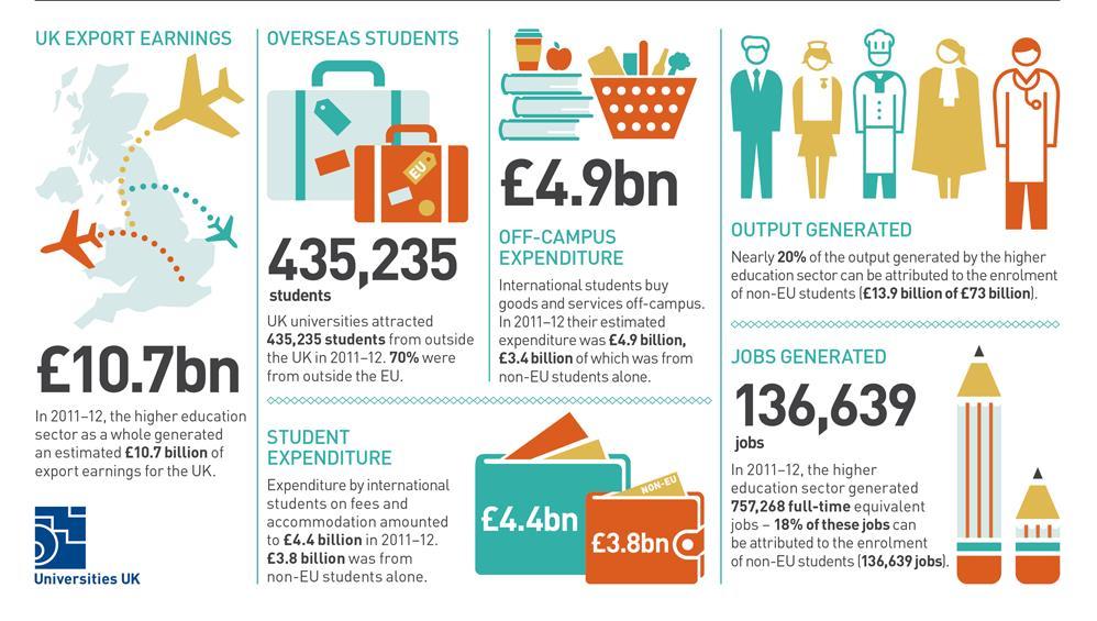 EĞİTİM EKONOMİSİ İŞ KONSEYİ Uluslararası Öğrencilerin Ülke Ekonomisindeki Önemi BRITISH COUNCİL ARAŞTIRMASI British Council uluslararası öğrencilerin ekonomiye katkısı konusunda bir