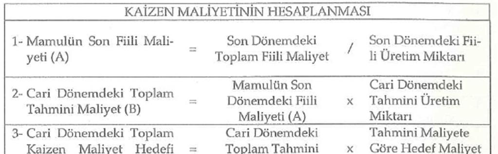 Kaizen Maliyetinin Hesaplanması