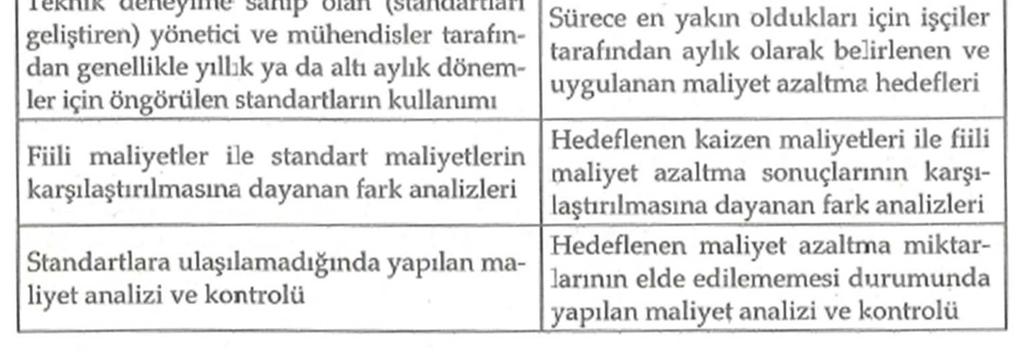 Standart Maliyetler: Belirli faaliyet hacimlerinde ve belirli koşullar