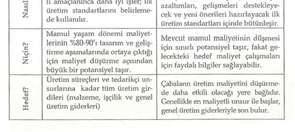 Hedef Maliyetler: Üretimi öngörülen mamulün beklenen piyasa fiyatına ve