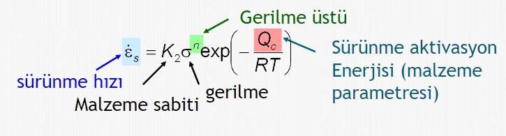 Sürünme Hızı Deformasyon hızı belirli bir sıcaklıkta ve