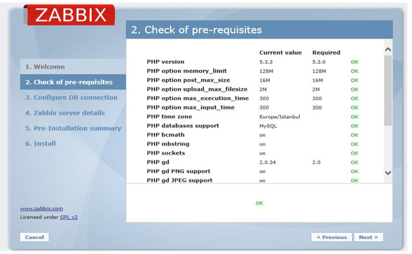 rhel/5/x86_64/zabbix-release-2.2-1.el5.noarch. rpm Gerekli paketler sisteme yüklendikten sonra zabbix server kurulumu yapılmalıdır.