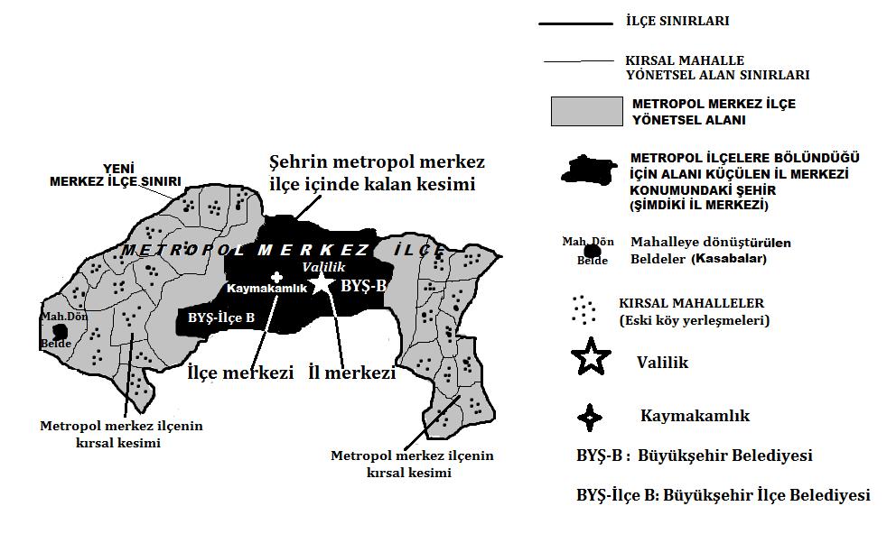 Büyükşehir Belediyeli İllerle Birlikte Ortaya Çıkan Merkez İlçe ve İl Merkezi Sorunsalı Şekil 7: Büyükşehir belediyeli bir ilin metropol merkez ilçesi ve il merkezi (metropol merkez ilçenin ilçe