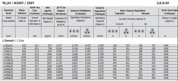 I n = 3750 kvar / 3x6 kv = 360,84 A (4.44) Kablo tasarım akımı = 1,5 x I n = 1,5 x 360,84 = 541,26 A (4.45) Çizelge 4. 3 e göre 6 kv 3x(1x240) mm 2 kesitli XLPE kablo seçilmiştir.