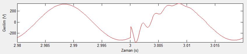 5.2.1.3 Simülasyonun t= 3Saniyesi Süresinde Oluşan Transient Akımların İncelenmesi Simülasyonun t=3 saniyesi süresinde 3.