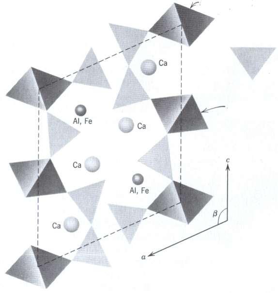 SiO 4 ve Si 2 O 7 içeren Sorosilikatlar Epidot Grubu X 2 Y 3 Si 2 O 7 X: Ca Y: Al