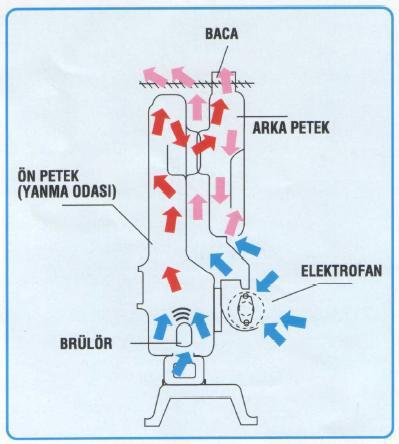 7.7. Hermetik soba montaj parçaları 7.