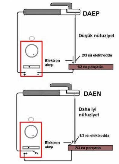 Şekil 2.8.