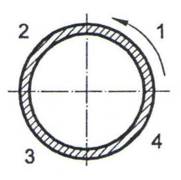 Şekil 2.35. Borunun döndürülme yönü Döndürülebilen büyük çaplı boruların kaynağı, küçük parçalar halinde ve serbest olarak yapılır.