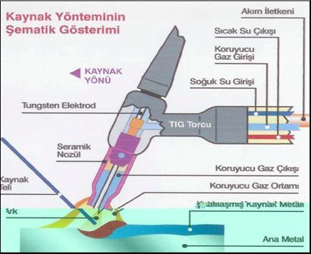 3. KORUYUCU GAZ KAYNAKLARI 3.1.