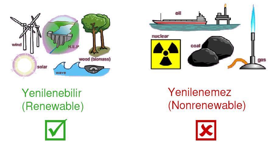 Enerji Kaynakları Yenilenebilir (Renewable) Enerjiler; Kaynakları sonsuz, tükenmez.