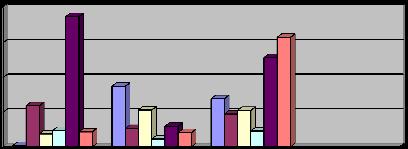 82 4.2.2. İkinci küçükazı diş bölgesinden alınan minimum principle değerleri 1.yükleme 2.yükleme 3.